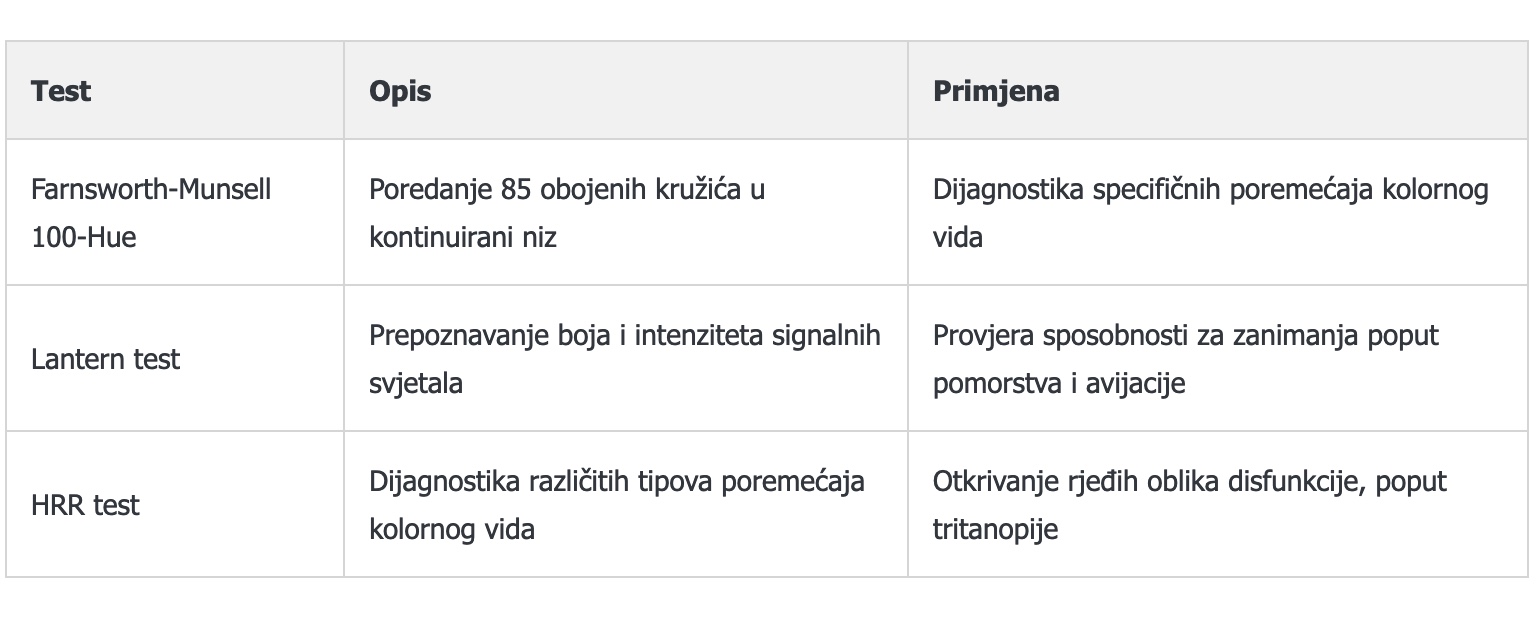 TEST KOLORNOG VIDA