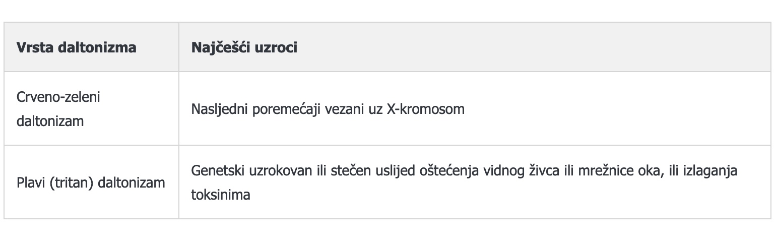 TEST KOLORNOG VIDA